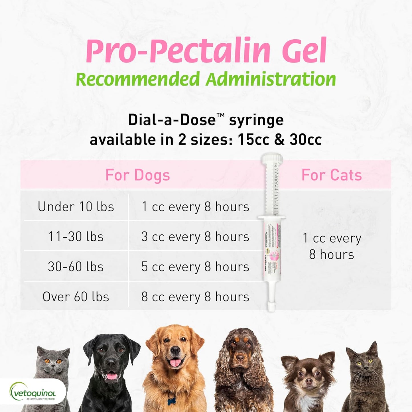 Pro-Pectalin: Fast, Gentle Diarrhea Relief for Dogs & Cats!